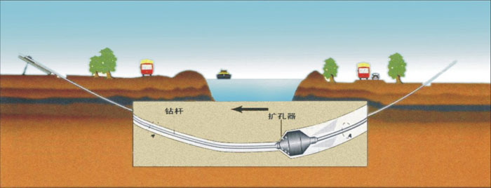 机械施工雨污分流顶管湖北武汉非开挖